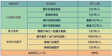 毕业e保 微云保贝推新品,为毕业生保驾护航